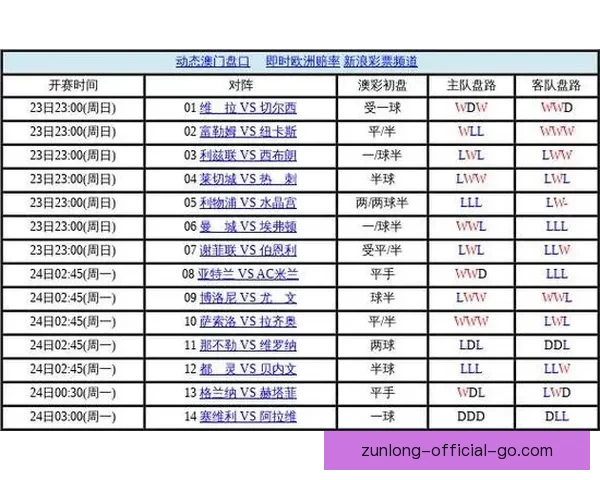 深度解析世界杯足球竞猜盘口变化规律与投注技巧投注全指南实战思路决胜秘诀